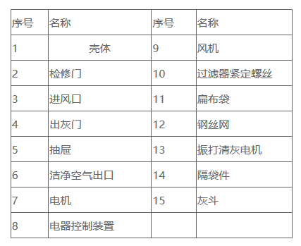 PL系列除尘器结构示意图示