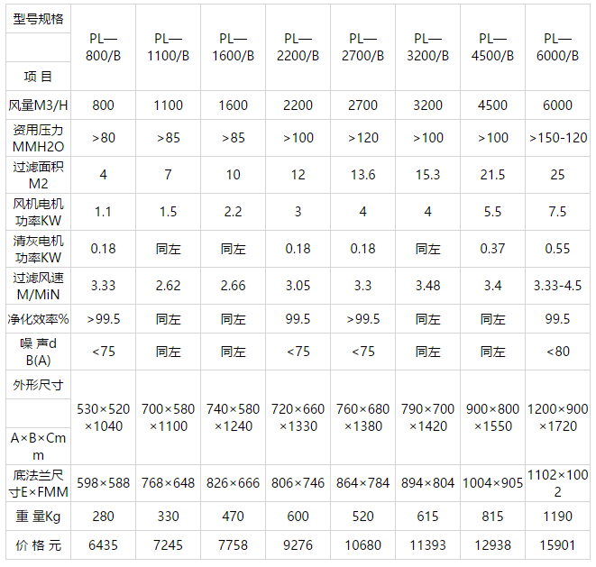 PL—B型系列单机除尘设备技术性能