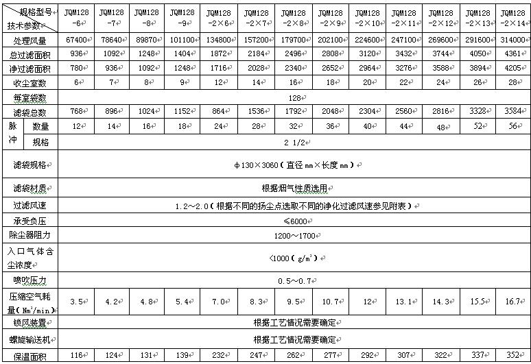 JQM型气箱袋式除尘器参数规格