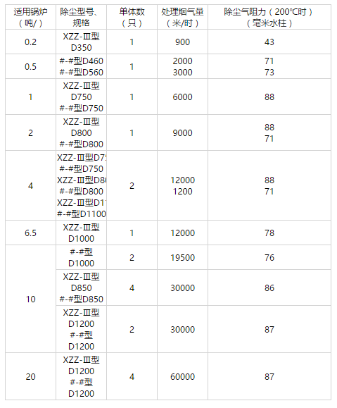 XZZ旋风除尘器规格参数