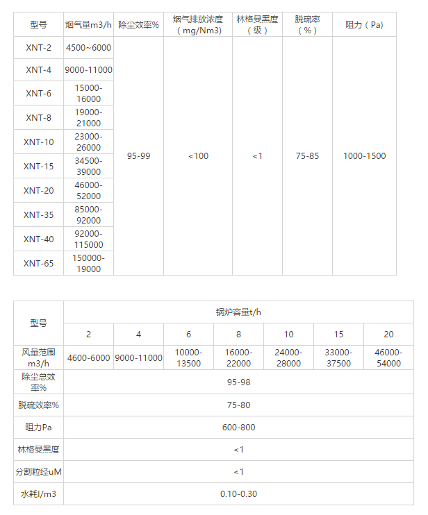 湿式旋流除尘器参数