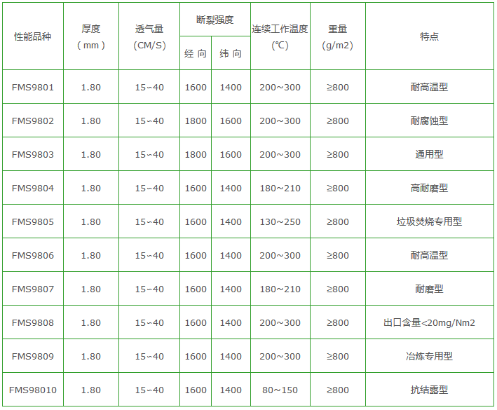 氟美斯除尘布袋性能参数