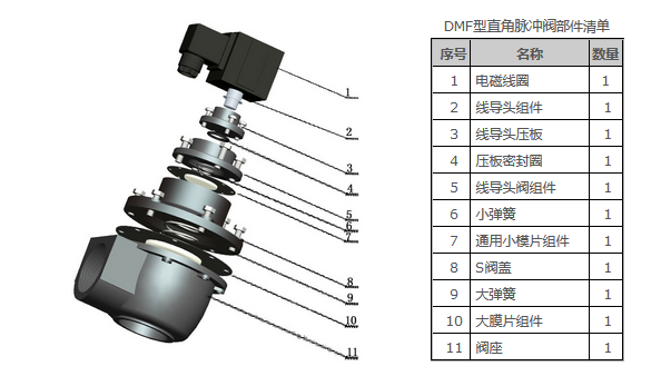 dmf-z电磁脉冲阀结构