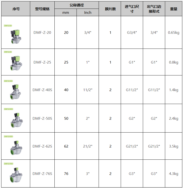 dmf-z脉冲电磁阀规格