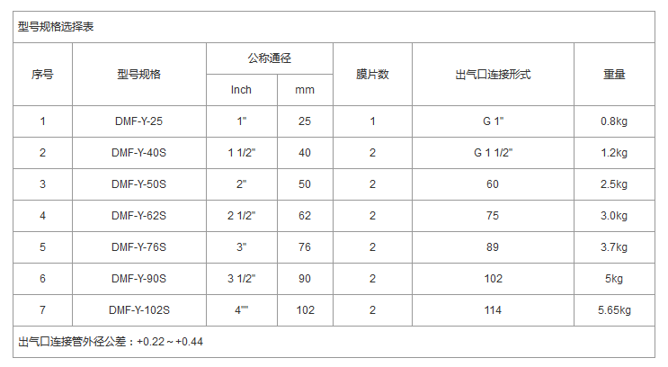 淹没式脉冲阀规格尺寸